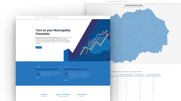 A modern NGO website design featuring elegant layouts, vibrant images, and user-friendly navigation elements.