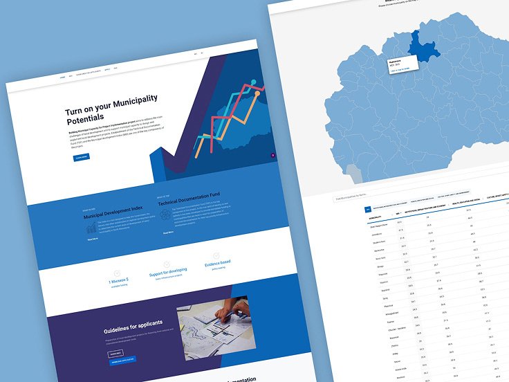 Screenshot of a website displaying municipal development data, including charts, a map highlighting a region, and a table of statistics.