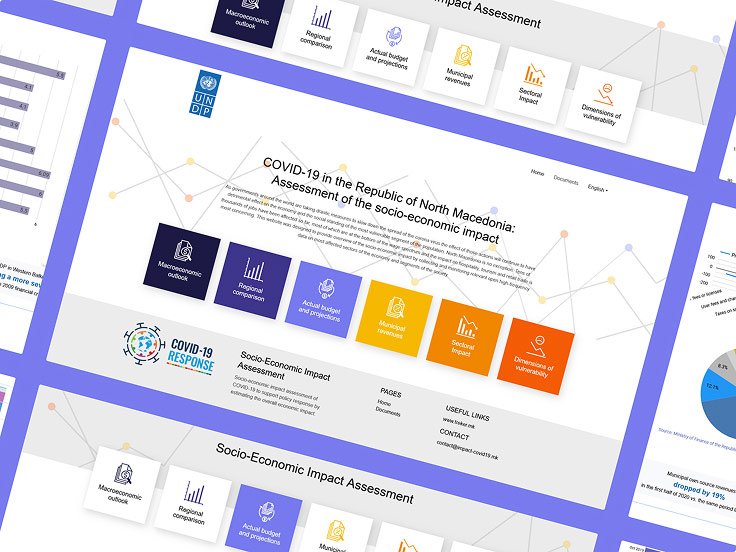 Screenshot of a website titled "COVID-19 in the Republic of North Macedonia: Assessment of the socio-economic impact" with navigation cards and data visualization elements.
