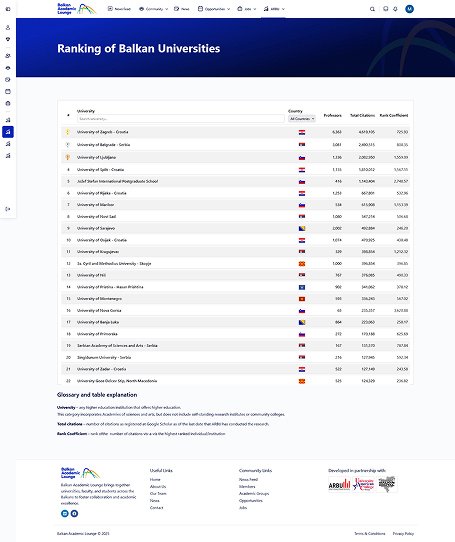 Screenshot of the ARBU - Ranking of Balkan Universities page from the Balkan Academic Lounge website.