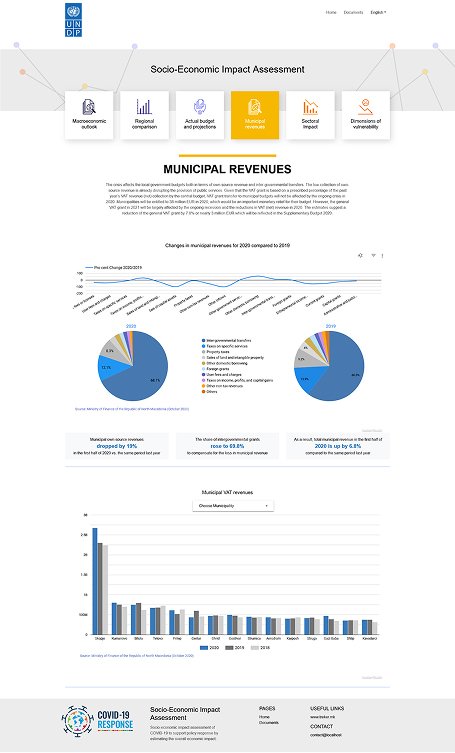 Screenshot of the MUNICIPAL REVENUES page from the Socio-Economic Impact Assessment (SEIA) website.