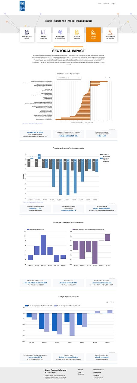 Screenshot of the SECTORAL IMPACT page from the Socio-Economic Impact Assessment (SEIA) website.